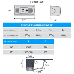 Set Drehtorantrieb CAME FERNI 1000/1 